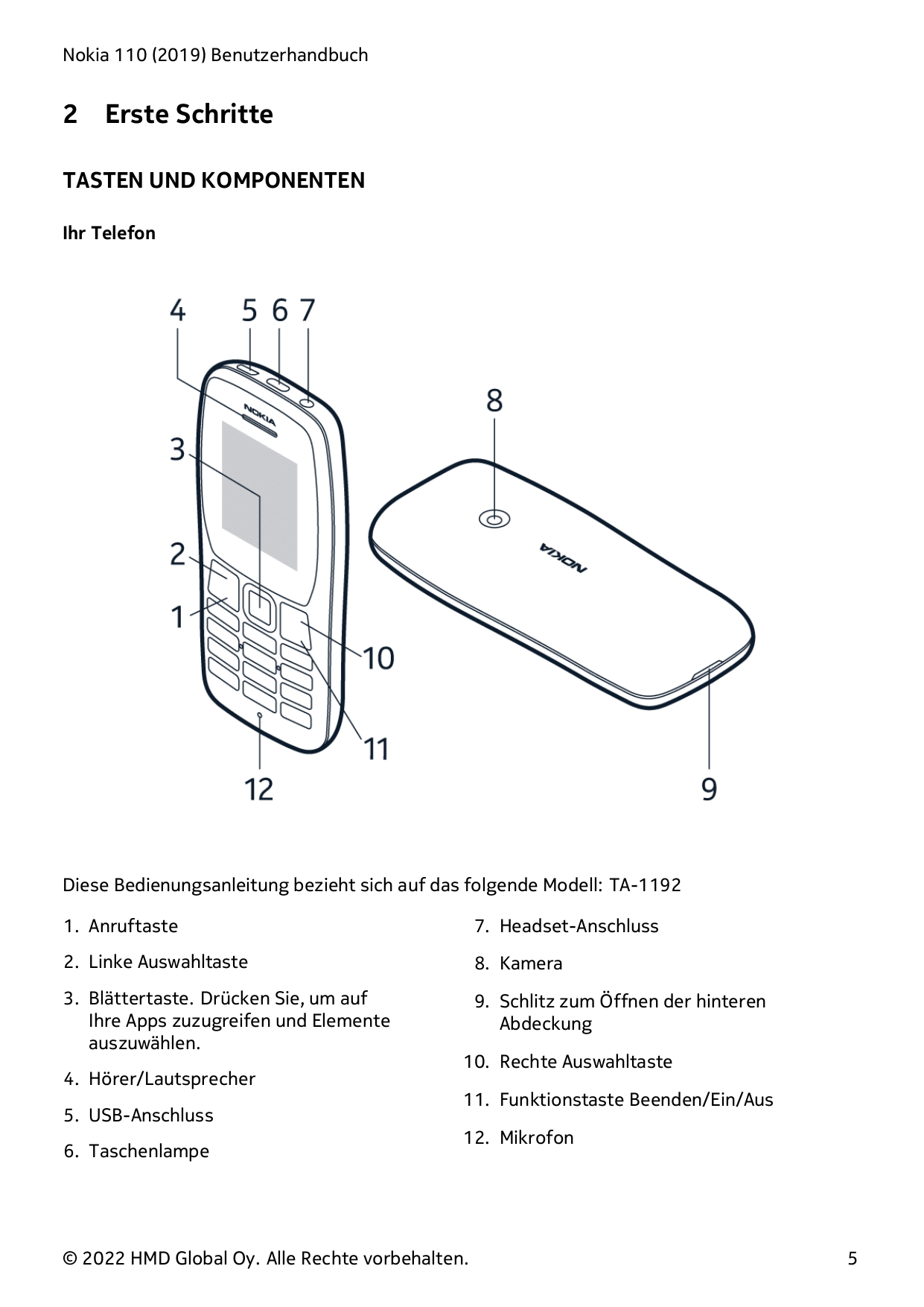 Nokia 110 (2019) Benutzerhandbuch2Erste SchritteTASTEN UND KOMPONENTENIhr TelefonDiese Bedienungsanleitung bezieht sich auf das 