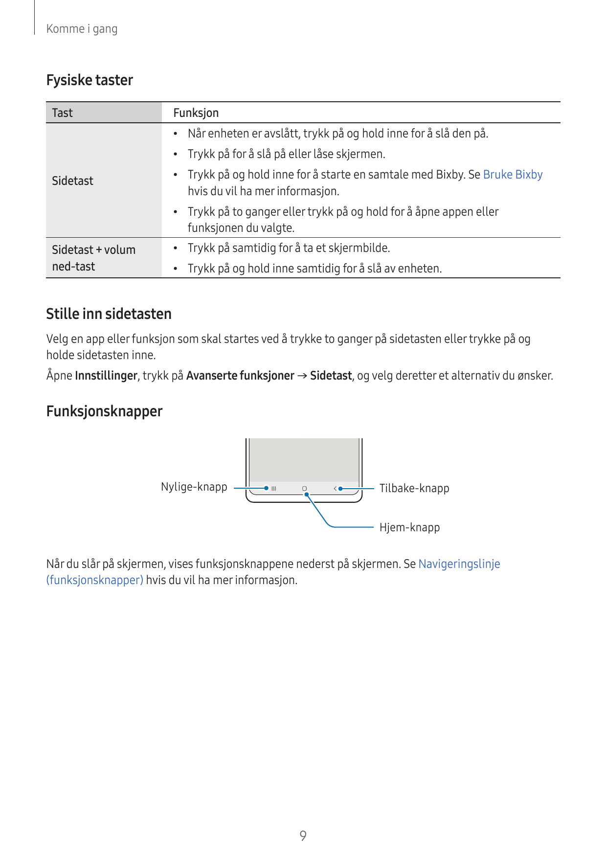 Komme i gangFysiske tasterTastFunksjonSidetastSidetast + volumned-tast•Når enheten er avslått, trykk på og hold inne for å slå d