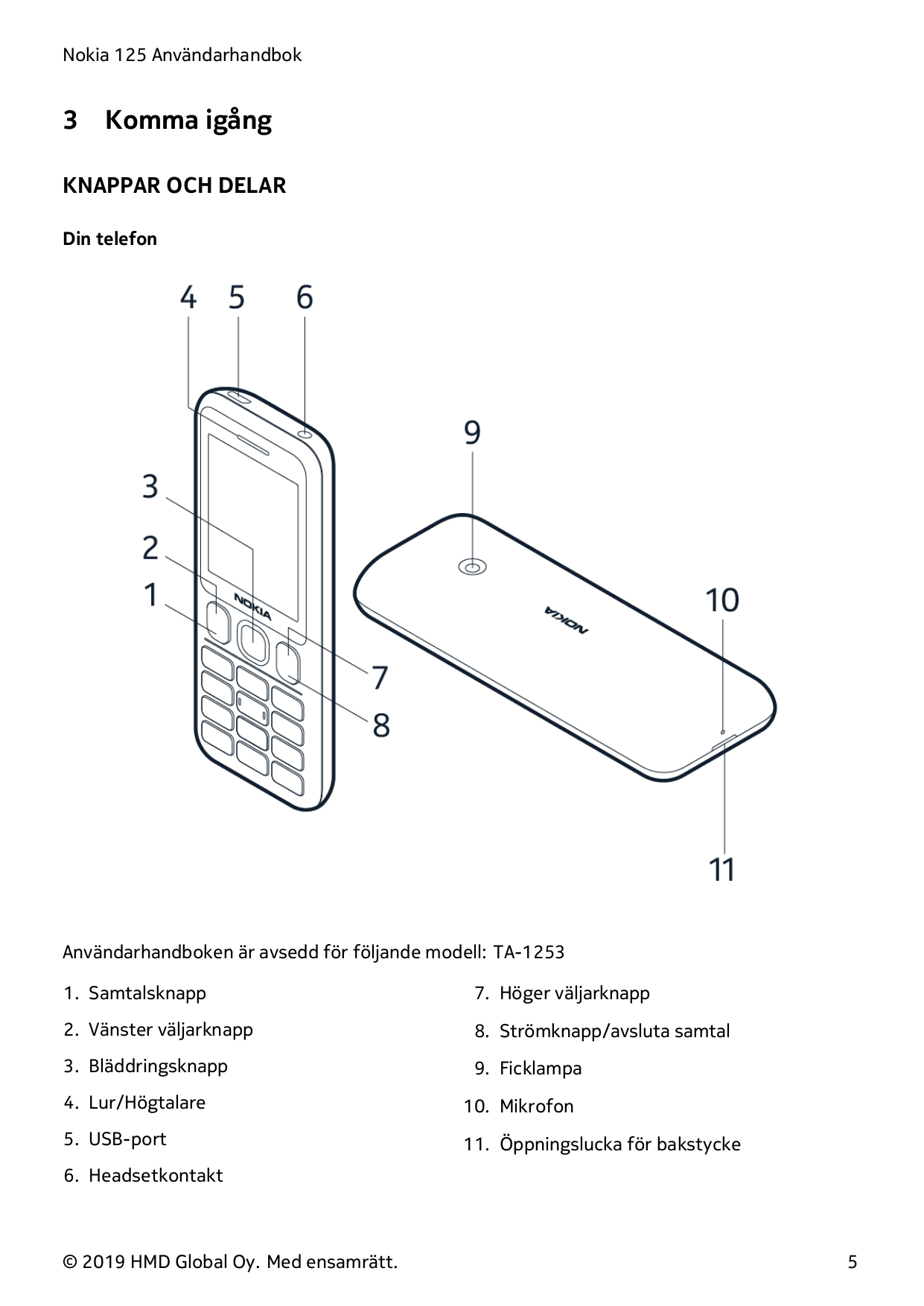 Nokia 125 Användarhandbok3Komma igångKNAPPAR OCH DELARDin telefonAnvändarhandboken är avsedd för följande modell: TA-12531. Samt
