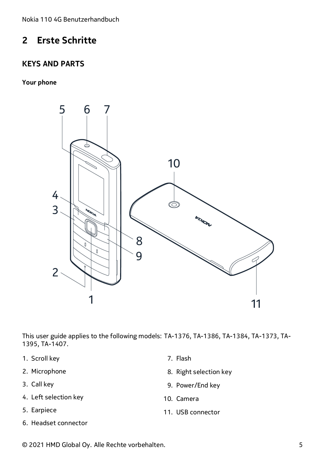 Nokia 110 4G Benutzerhandbuch2Erste SchritteKEYS AND PARTSYour phoneThis user guide applies to the following models: TA-1376, TA