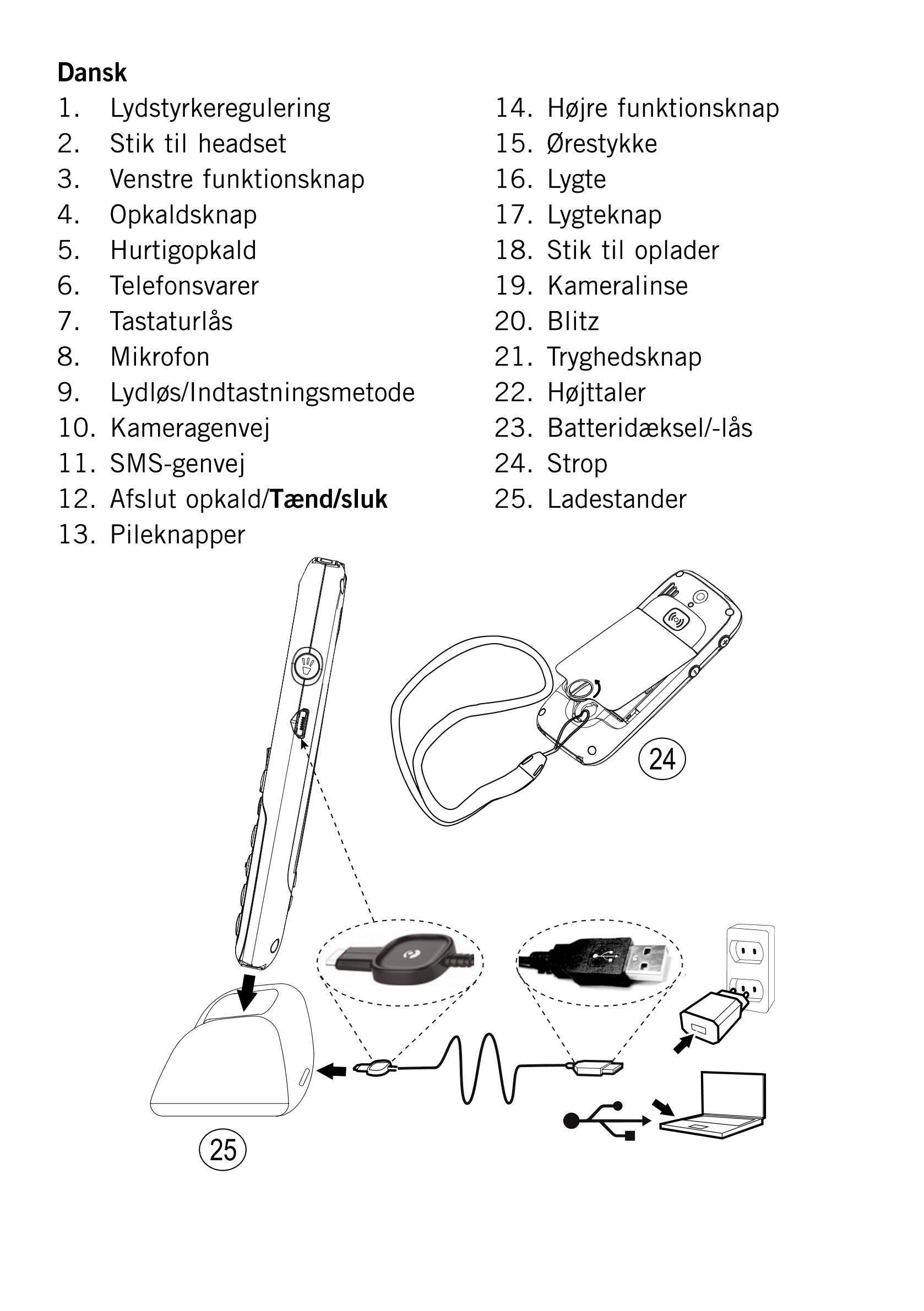 Dansk
1.     Lydstyrkeregulering 14.  Højre funktionsknap
2.     Stik til headset 15.  Ørestykke
3.     Venstre funktionsknap 16