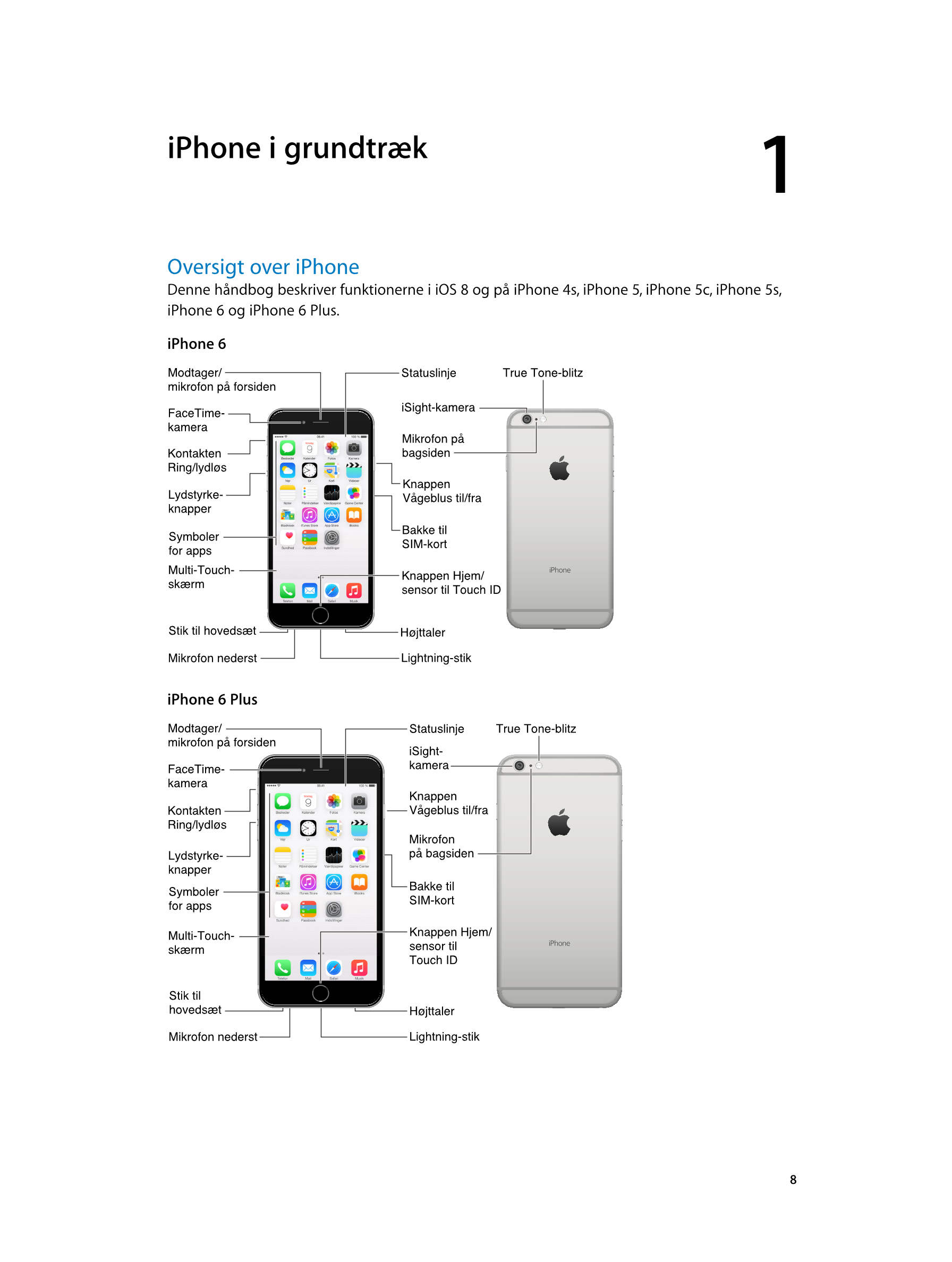   iPhone i grundtræk 1
Oversigt over iPhone
Denne håndbog beskriver funktionerne i iOS  8 og på iPhone  4s, iPhone  5, iPhone  5