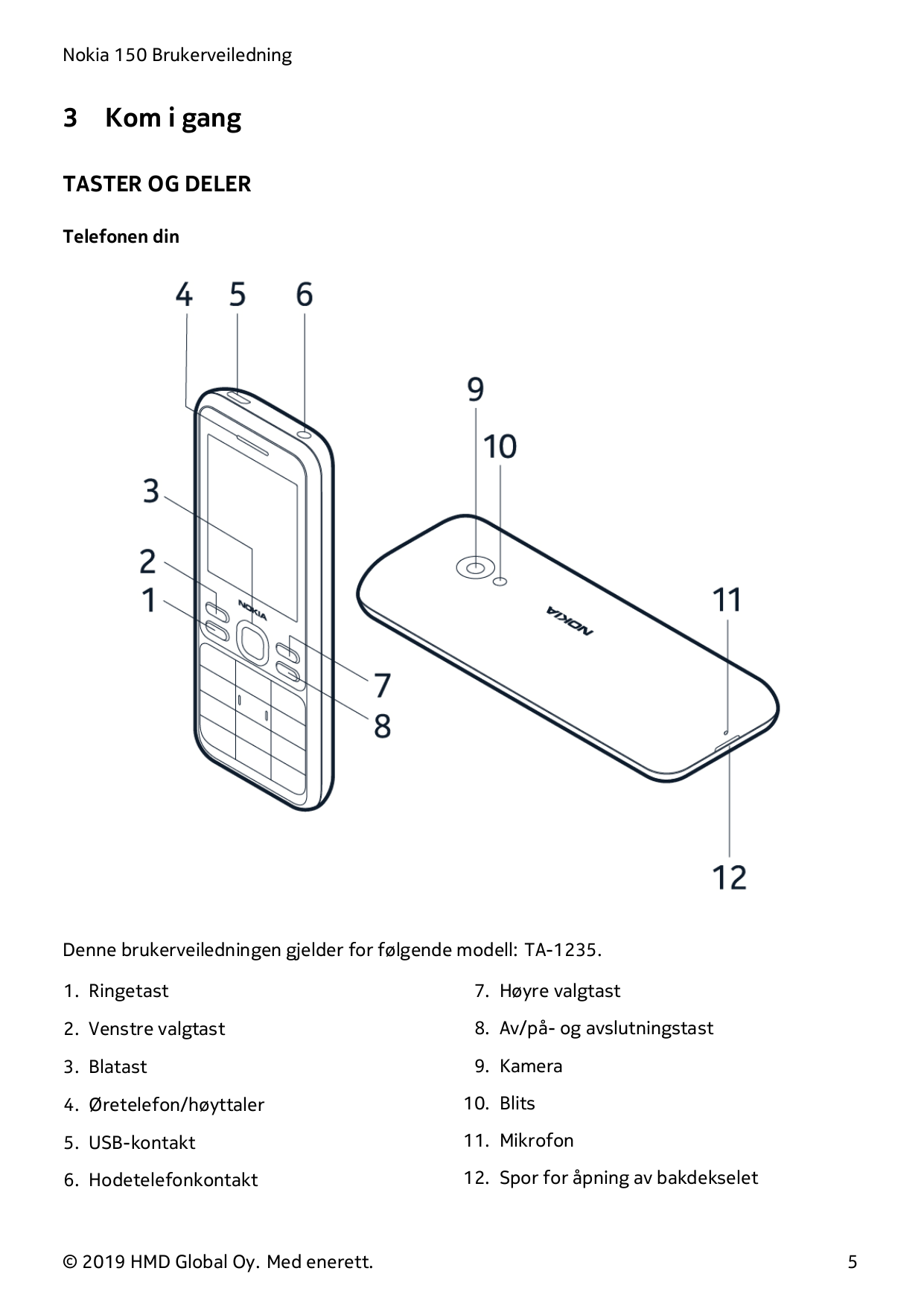 Nokia 150 Brukerveiledning3Kom i gangTASTER OG DELERTelefonen dinDenne brukerveiledningen gjelder for følgende modell: TA-1235.1
