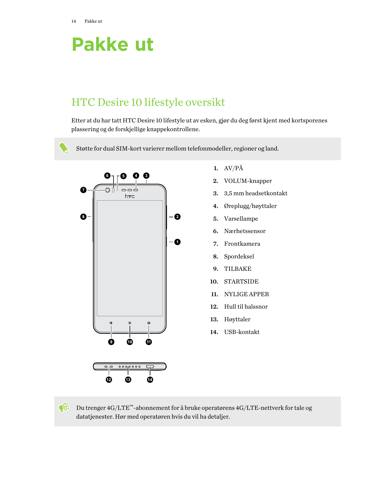 14Pakke utPakke utHTC Desire 10 lifestyle oversiktEtter at du har tatt HTC Desire 10 lifestyle ut av esken, gjør du deg først kj