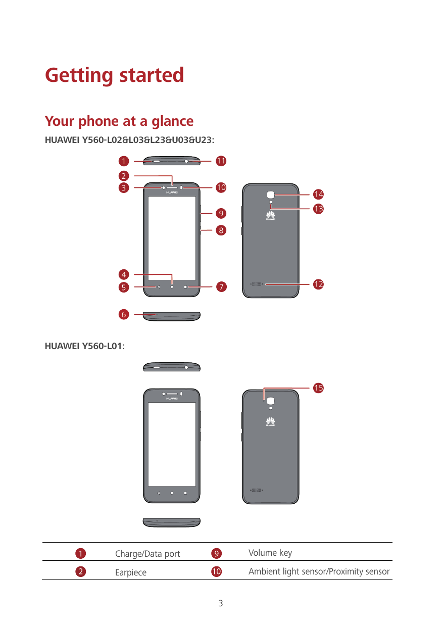 Getting startedYour phone at a glanceHUAWEI Y560-L02&L03&L23&U03&U23:HUAWEI Y560-L01:Charge/Data portVolume keyEarpieceAmbient l