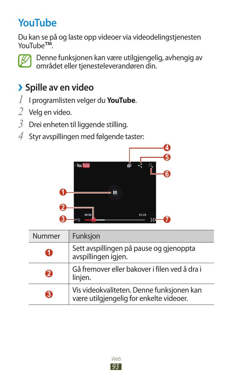 YouTubeDu kan se på og laste opp videoer via videodelingstjenestenYouTube™.Denne funksjonen kan være utilgjengelig, avhengig avo