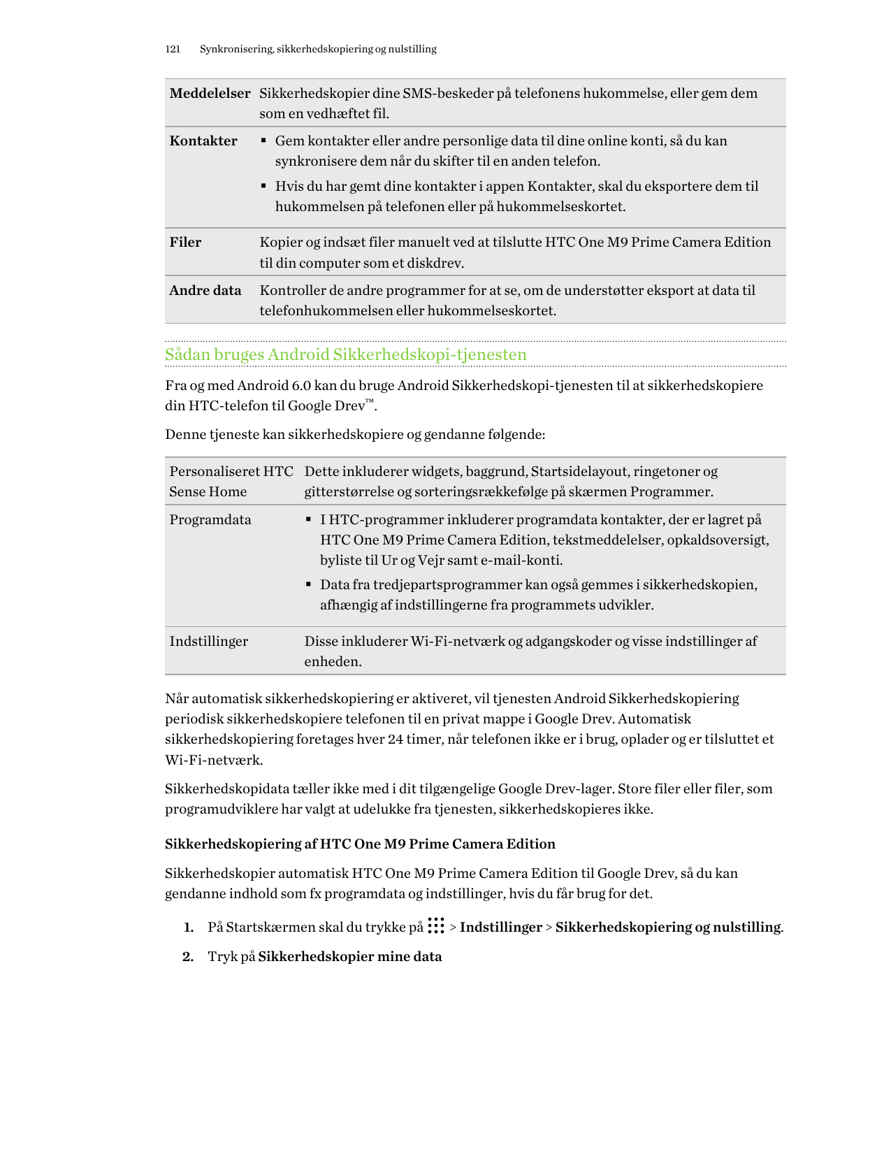 121Synkronisering, sikkerhedskopiering og nulstillingMeddelelser Sikkerhedskopier dine SMS-beskeder på telefonens hukommelse, el