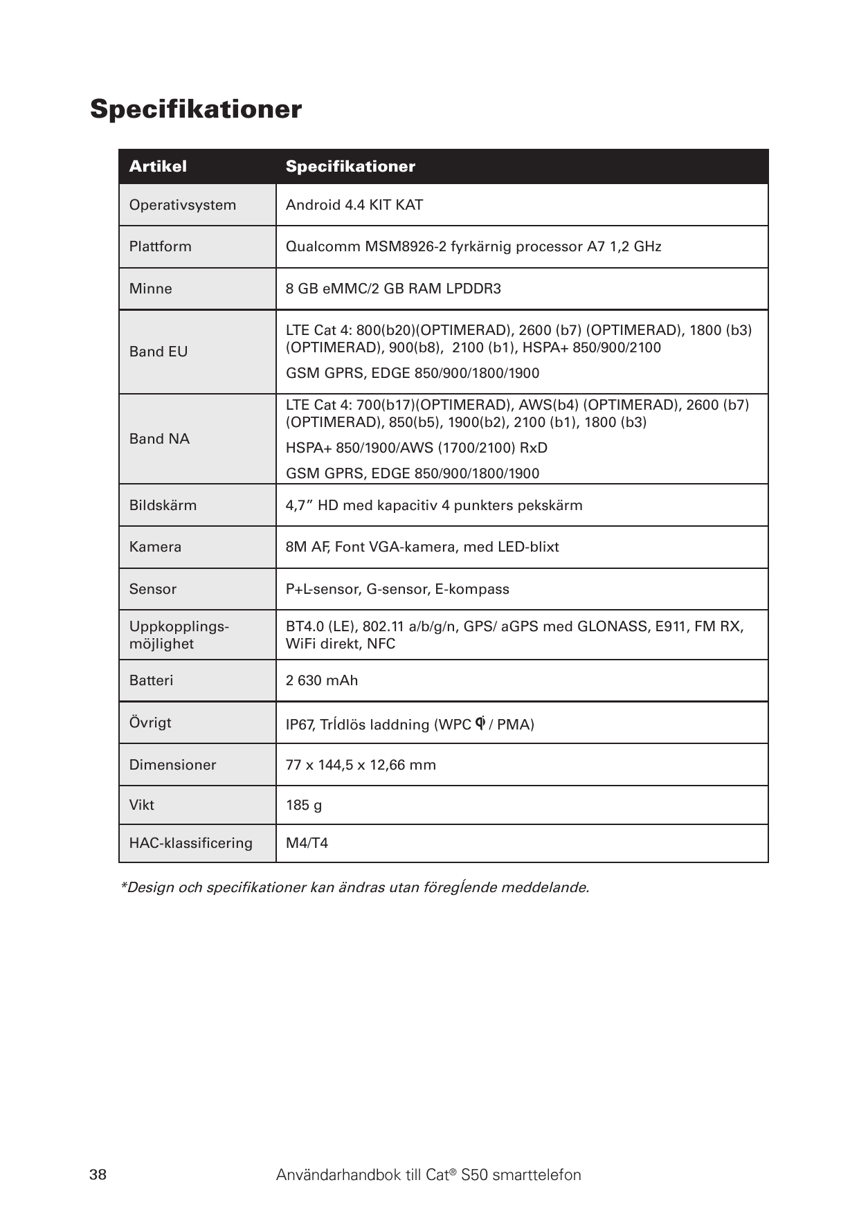SpecifikationerArtikelSpecifikationerOperativsystemAndroid 4.4 KIT KATPlattformQualcomm MSM8926-2 fyrkärnig processor A7 1,2 GHz