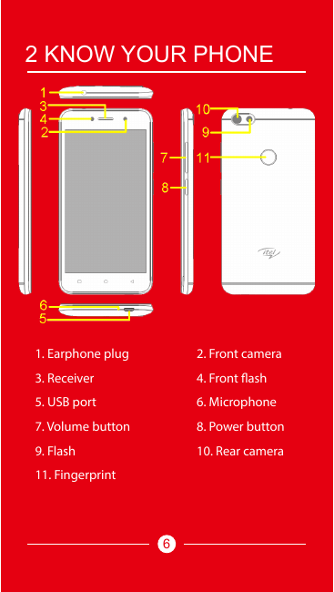 2 KNOW YOUR PHONE1.1.EarphoneEarphoneplugplug2.2. FrontFront flashcamera3.3.Lightproximity sensorReceiver4.4. MicrophoneFront fl