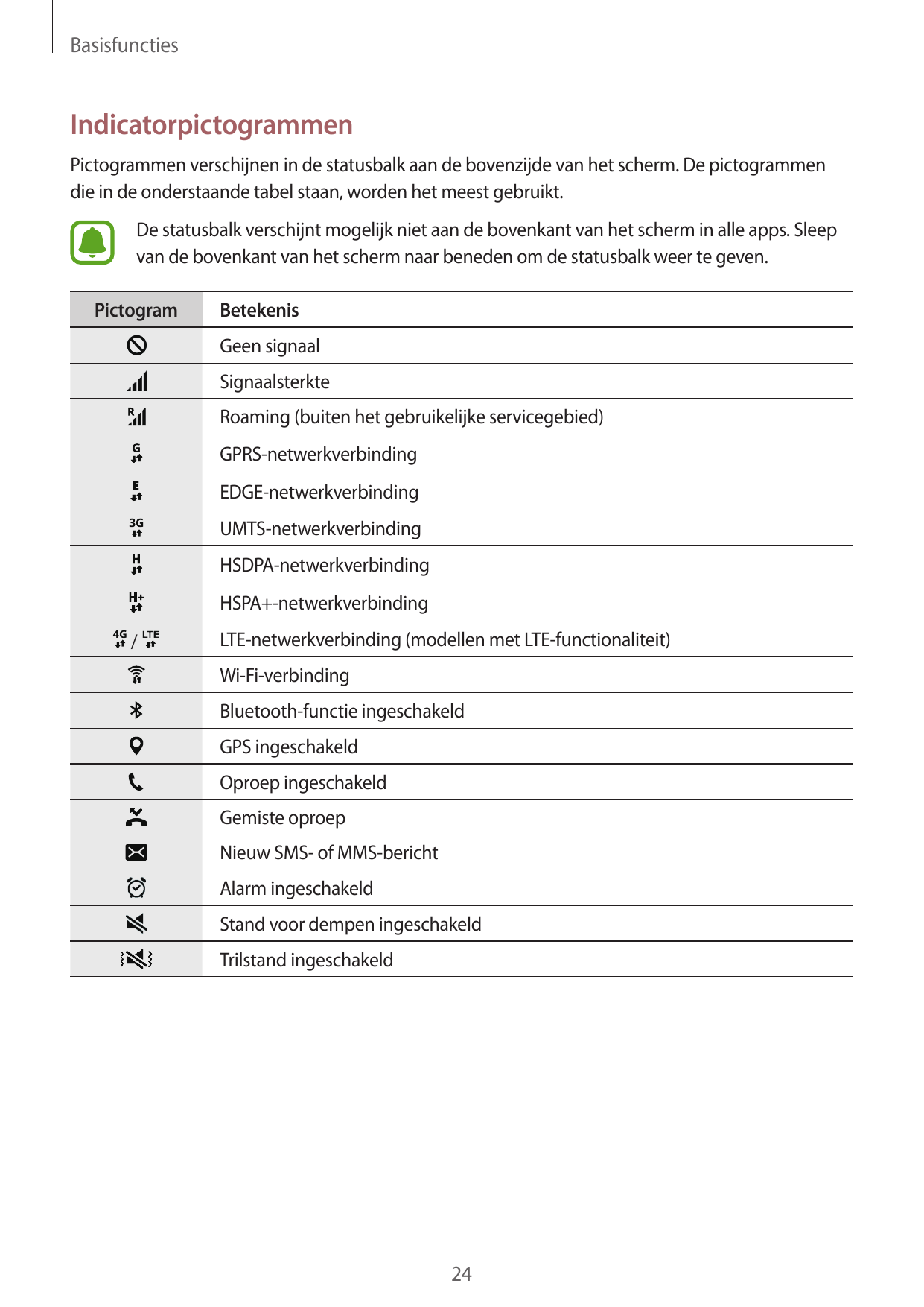 BasisfunctiesIndicatorpictogrammenPictogrammen verschijnen in de statusbalk aan de bovenzijde van het scherm. De pictogrammendie