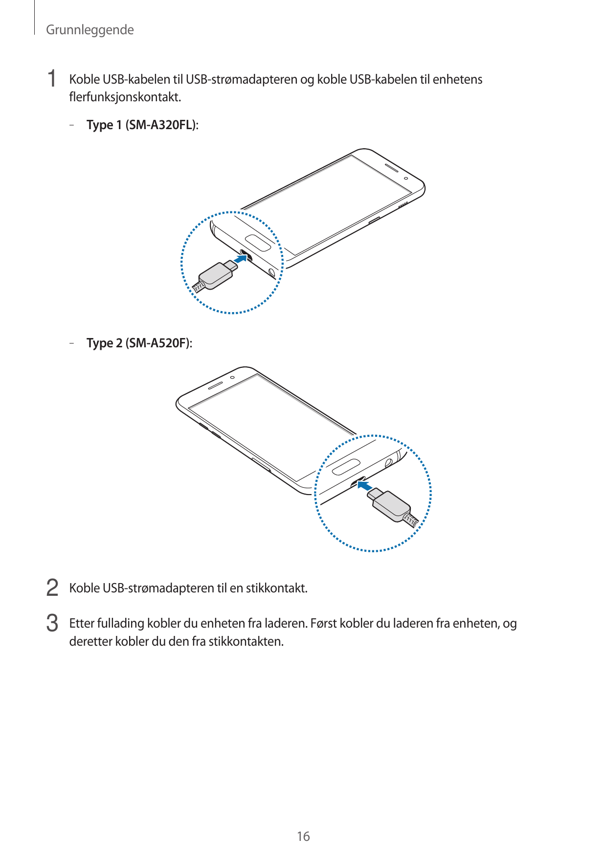 Grunnleggende1 Koble USB-kabelen til USB-strømadapteren og koble USB-kabelen til enhetensflerfunksjonskontakt.– – Type 1 (SM-A32