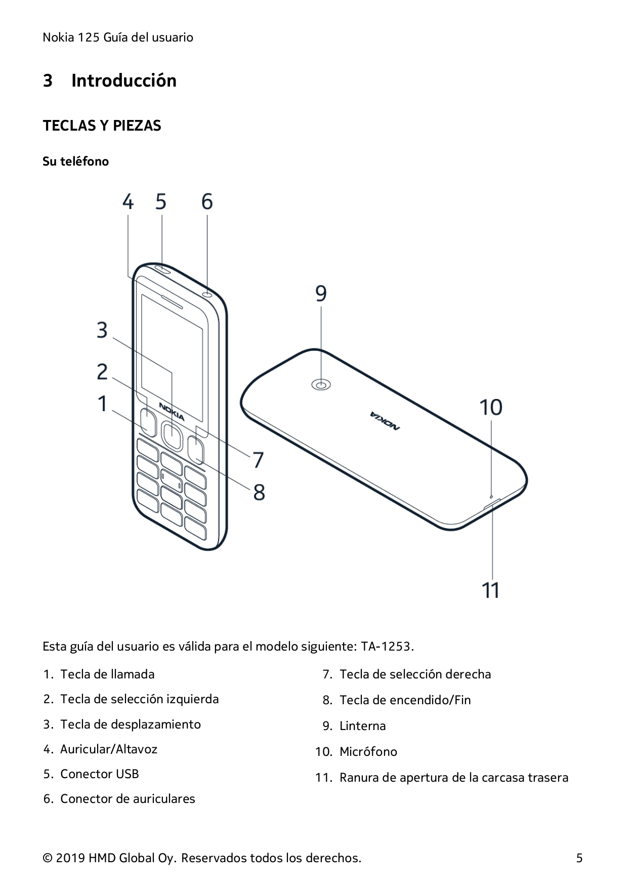 Nokia 125 Guía del usuario3IntroducciónTECLAS Y PIEZASSu teléfonoEsta guía del usuario es válida para el modelo siguiente: TA-12