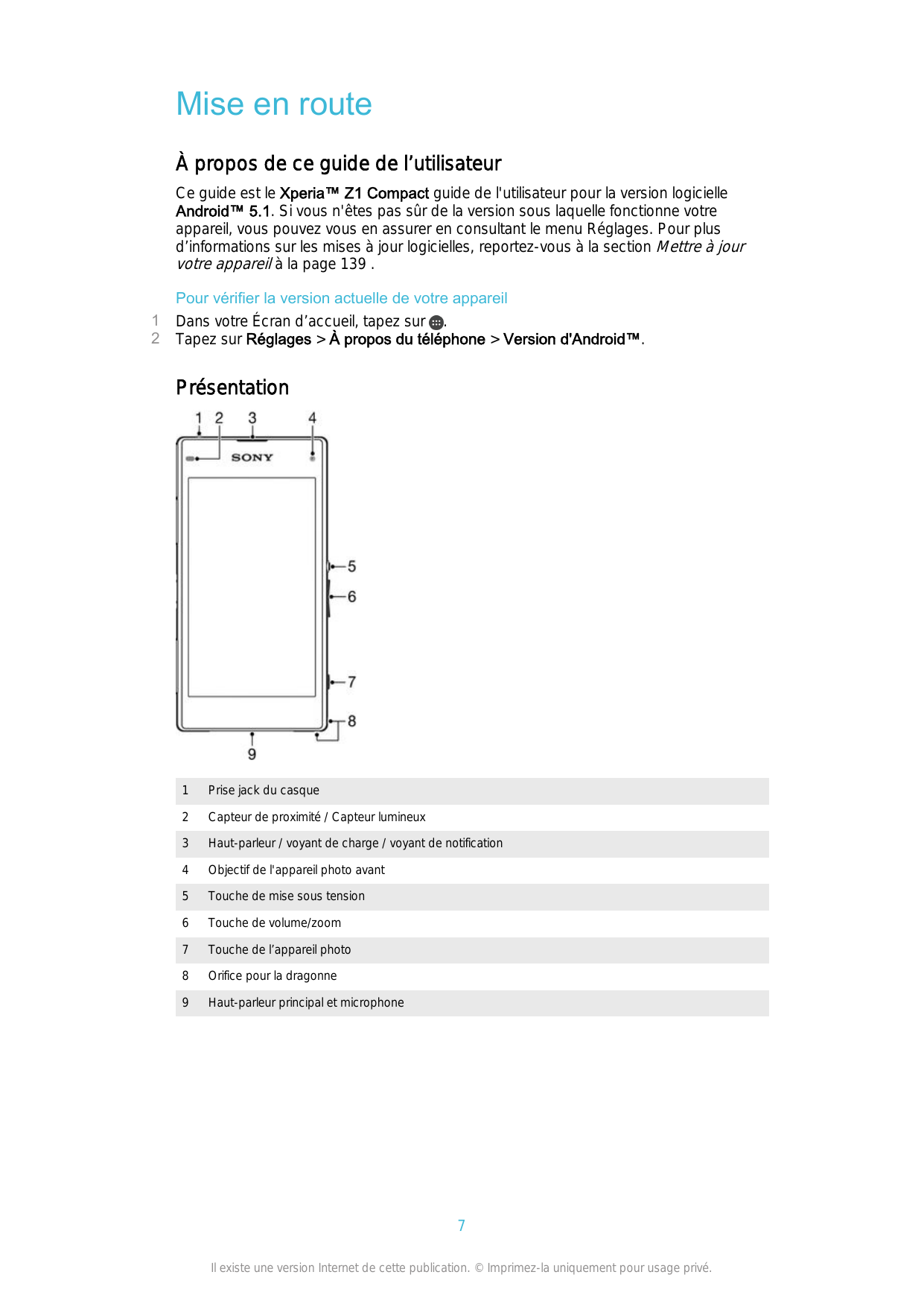 Mise en routeÀ propos de ce guide de l’utilisateurCe guide est le Xperia™ Z1 Compact guide de l'utilisateur pour la version logi