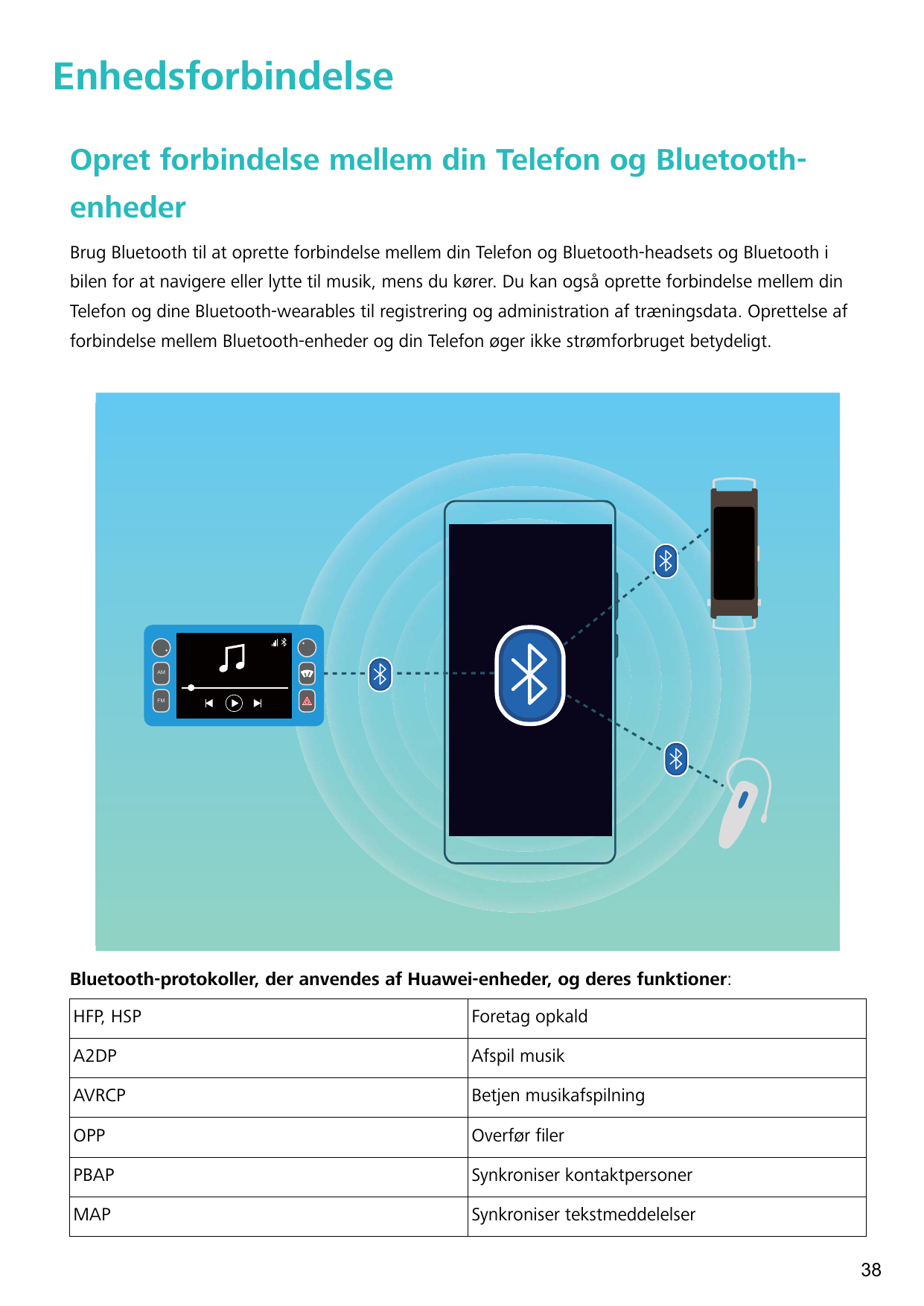 EnhedsforbindelseOpret forbindelse mellem din Telefon og BluetoothenhederBrug Bluetooth til at oprette forbindelse mellem din Te
