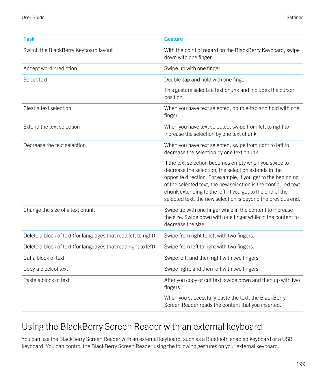 User GuideSettingsTaskGestureSwitch the BlackBerry Keyboard layoutWith the point of regard on the BlackBerry Keyboard, swipedown