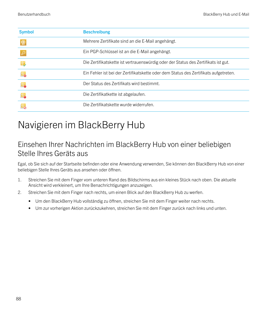 BenutzerhandbuchSymbolBlackBerry Hub und E-MailBeschreibungMehrere Zertifikate sind an die E-Mail angehängt.Ein PGP-Schlüssel is