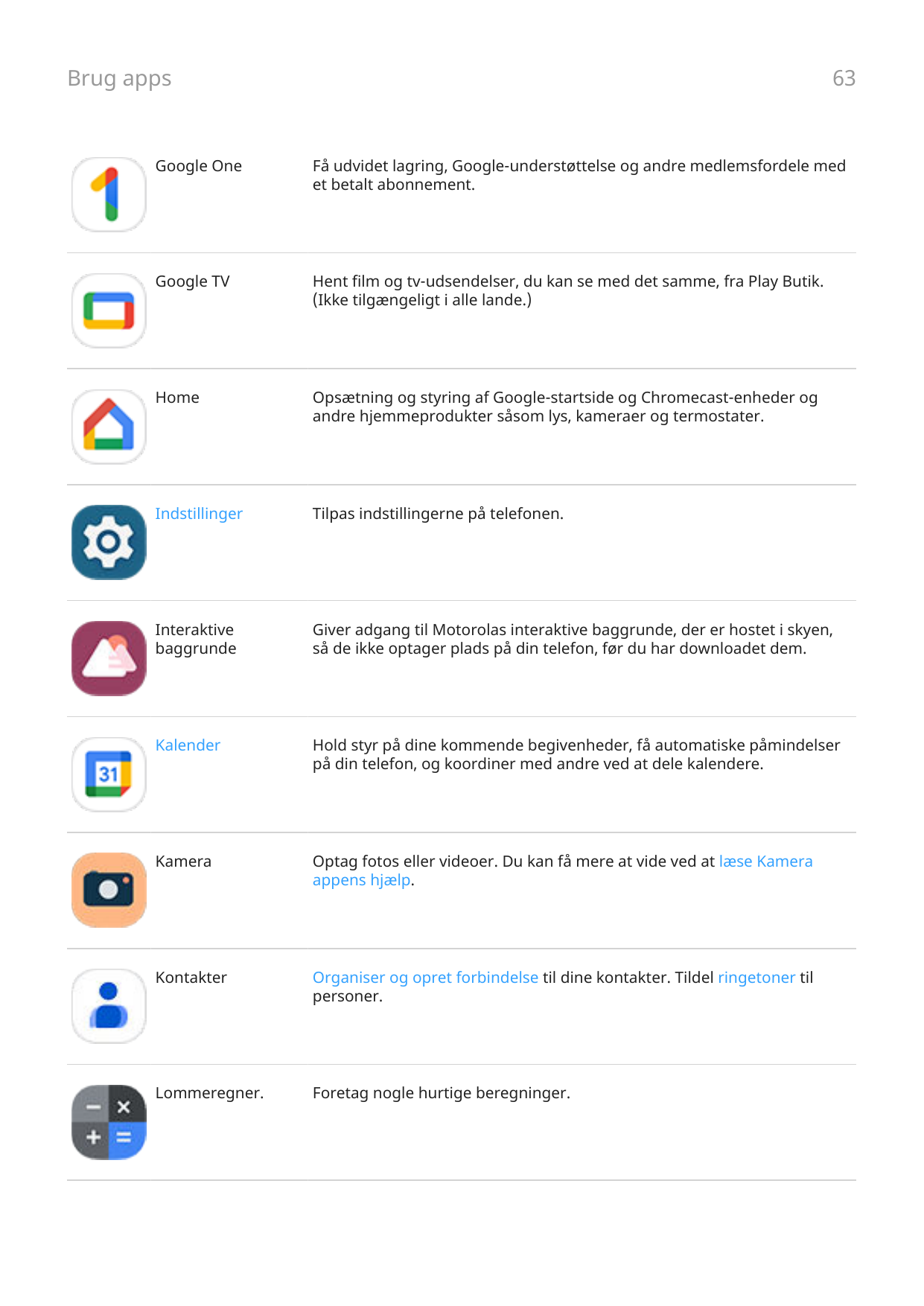 Brug apps63Google OneFå udvidet lagring, Google-understøttelse og andre medlemsfordele medet betalt abonnement.Google TVHent fil