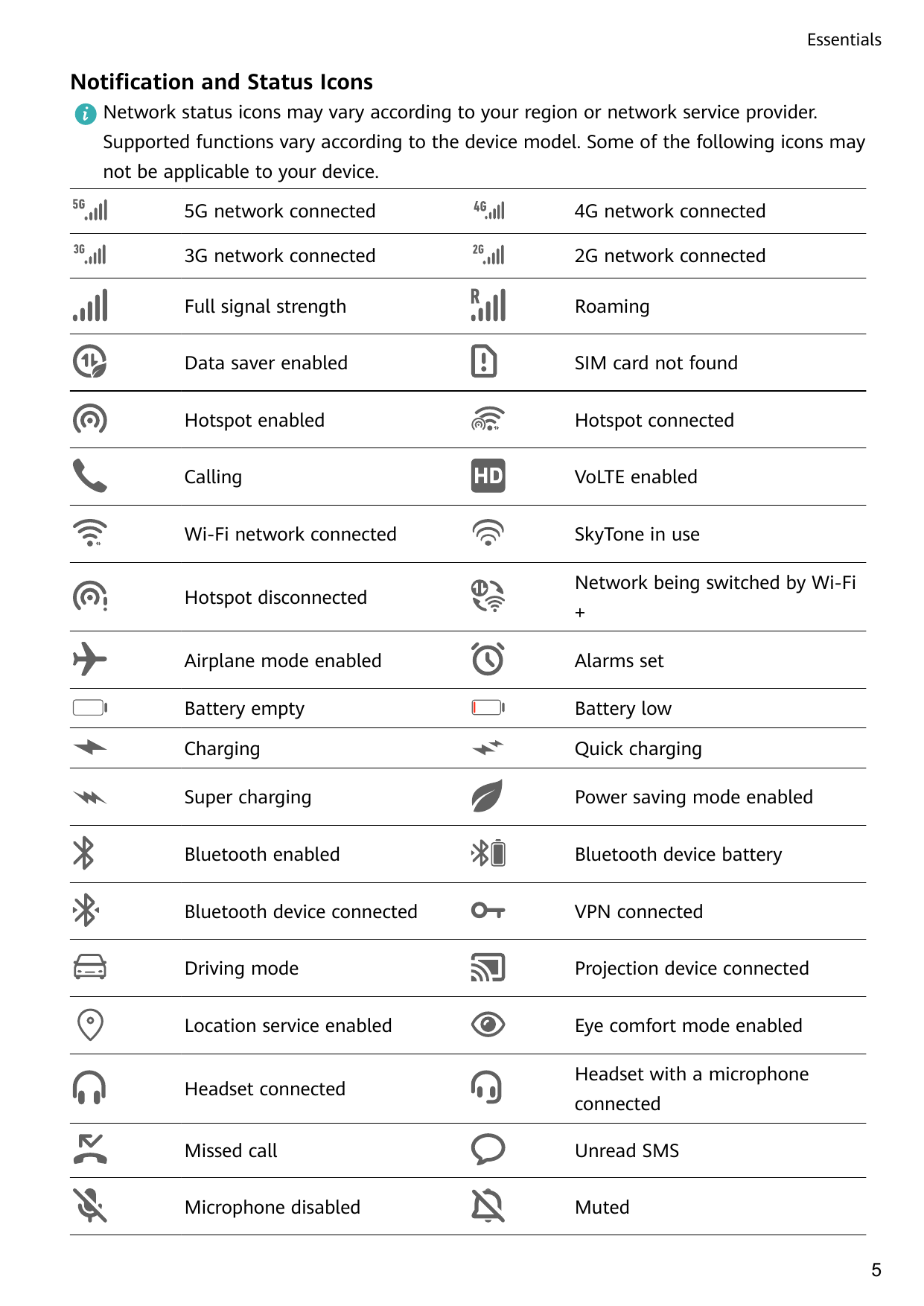EssentialsNotification and Status IconsNetwork status icons may vary according to your region or network service provider.Suppor