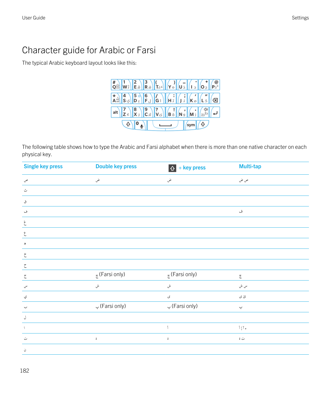 User GuideSettingsCharacter guide for Arabic or FarsiThe typical Arabic keyboard layout looks like this:The following table show