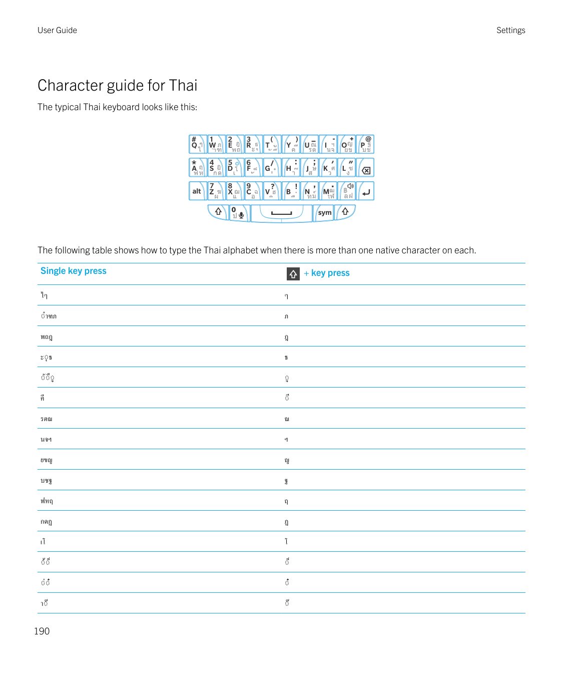 User GuideSettingsCharacter guide for ThaiThe typical Thai keyboard looks like this:The following table shows how to type the Th