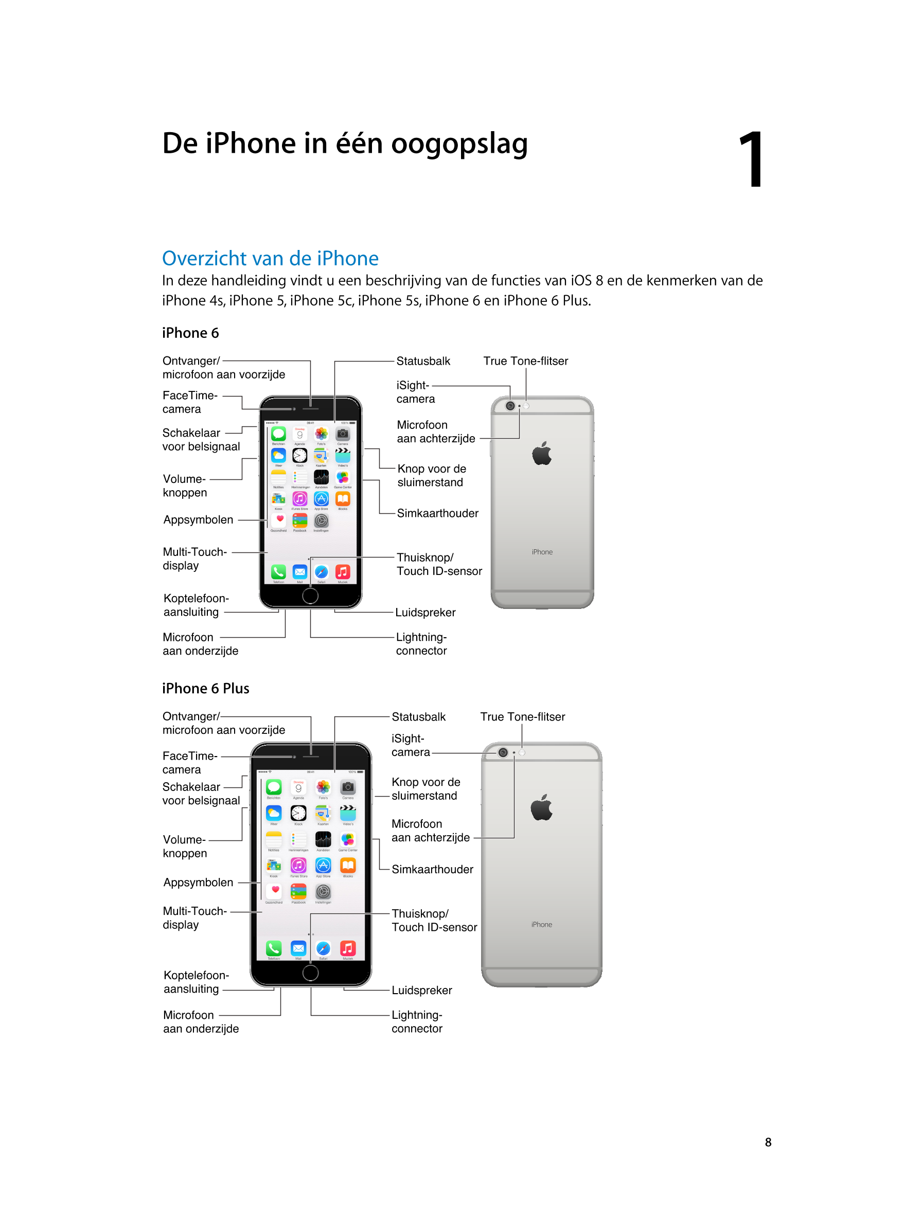   De iPhone in één oogopslag 1
Overzicht van de iPhone
In deze handleiding vindt u een beschrijving van de functies van iOS 8 en