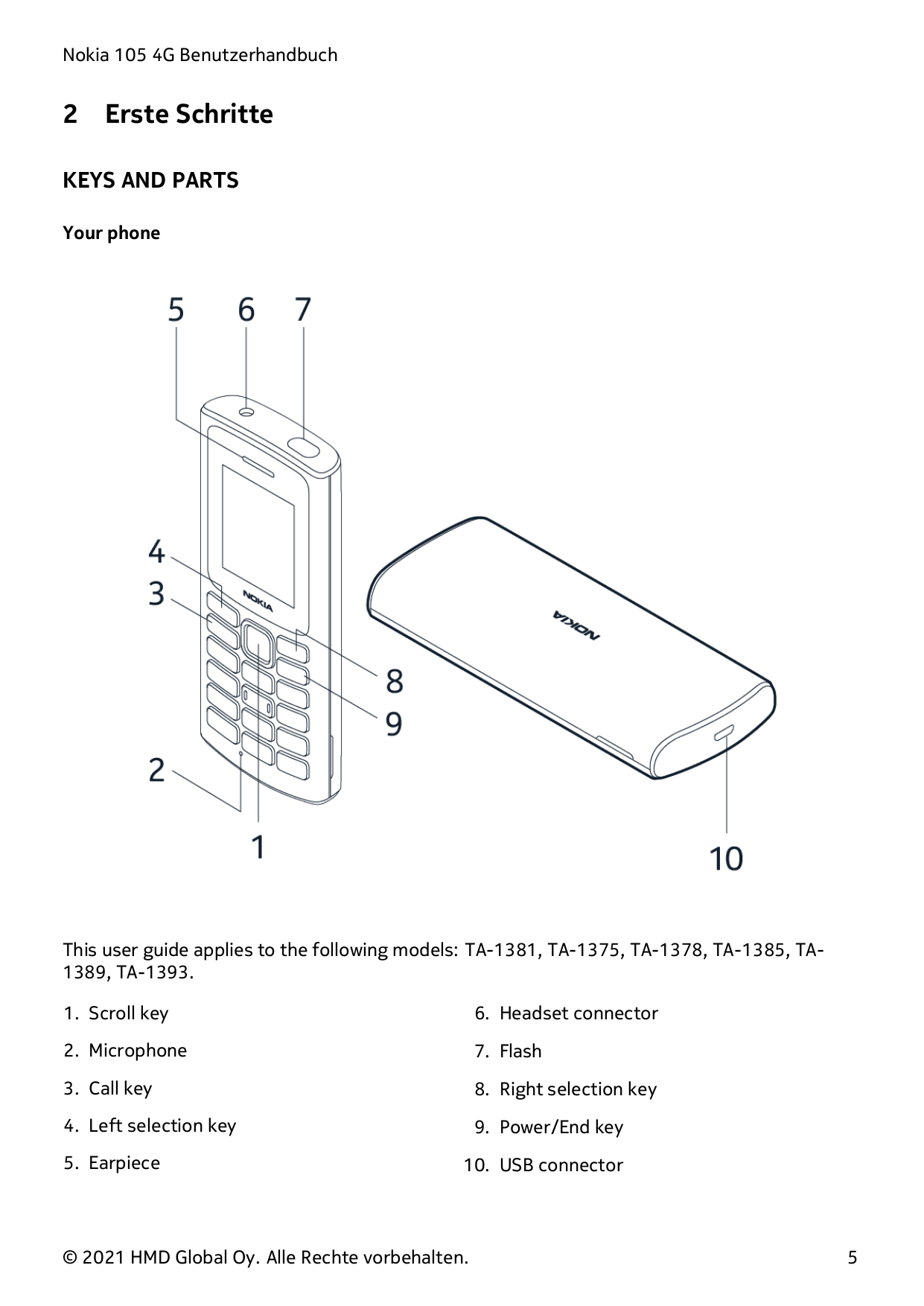 Nokia 105 4G Benutzerhandbuch2Erste SchritteKEYS AND PARTSYour phoneThis user guide applies to the following models: TA-1381, TA