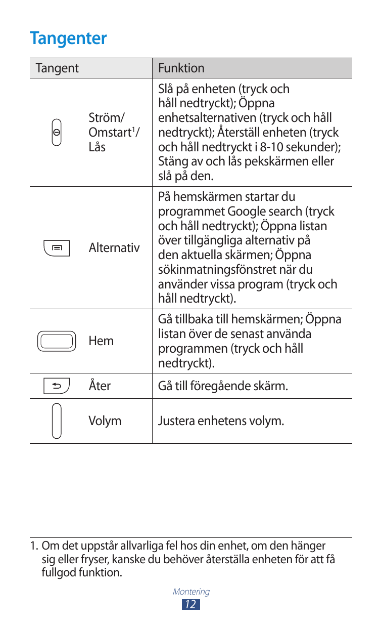 TangenterTangentFunktionStröm/Omstart1/LåsSlå på enheten (tryck ochhåll nedtryckt); Öppnaenhetsalternativen (tryck och hållnedtr