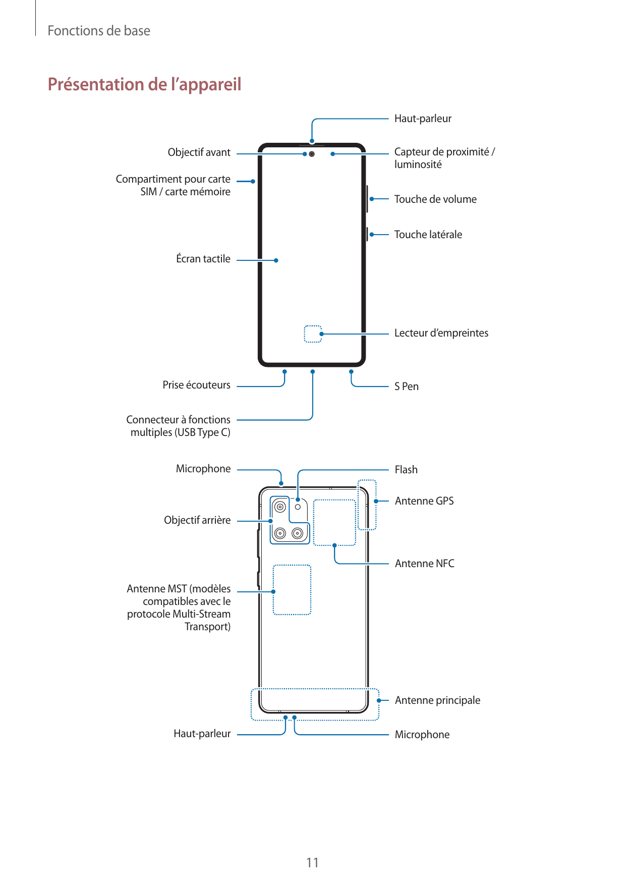 Fonctions de basePrésentation de l’appareilHaut-parleurCapteur de proximité /luminositéObjectif avantCompartiment pour carteSIM 