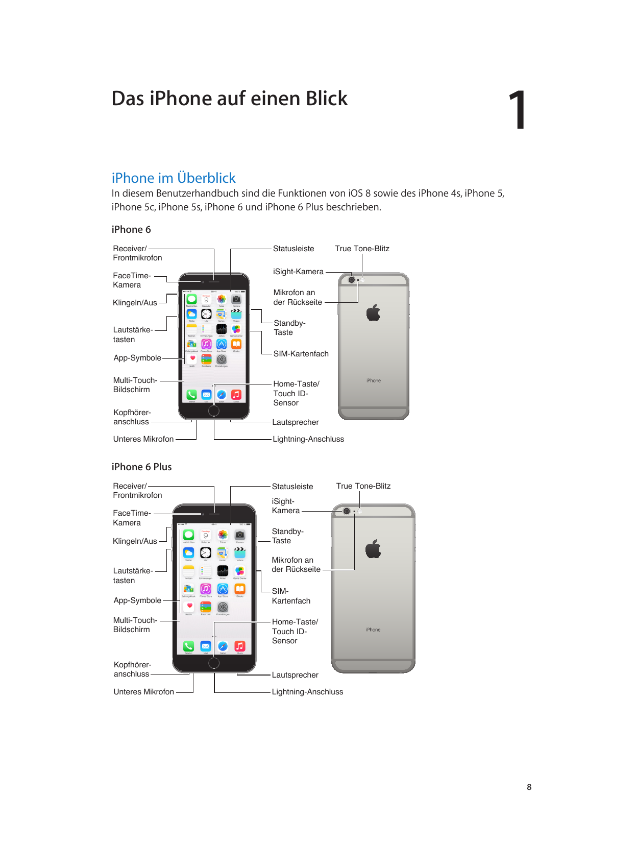 Das iPhone auf einen Blick1iPhone im ÜberblickIn diesem Benutzerhandbuch sind die Funktionen von iOS 8 sowie des iPhone 4s, iPho