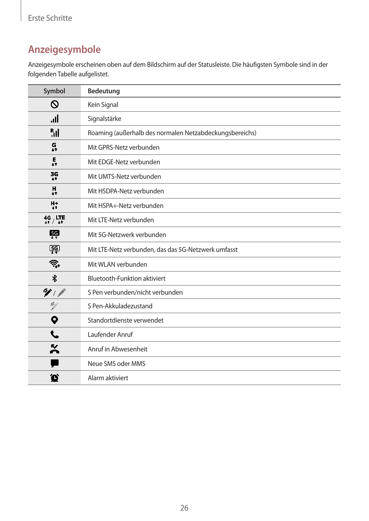 Erste SchritteAnzeigesymboleAnzeigesymbole erscheinen oben auf dem Bildschirm auf der Statusleiste. Die häufigsten Symbole sind 