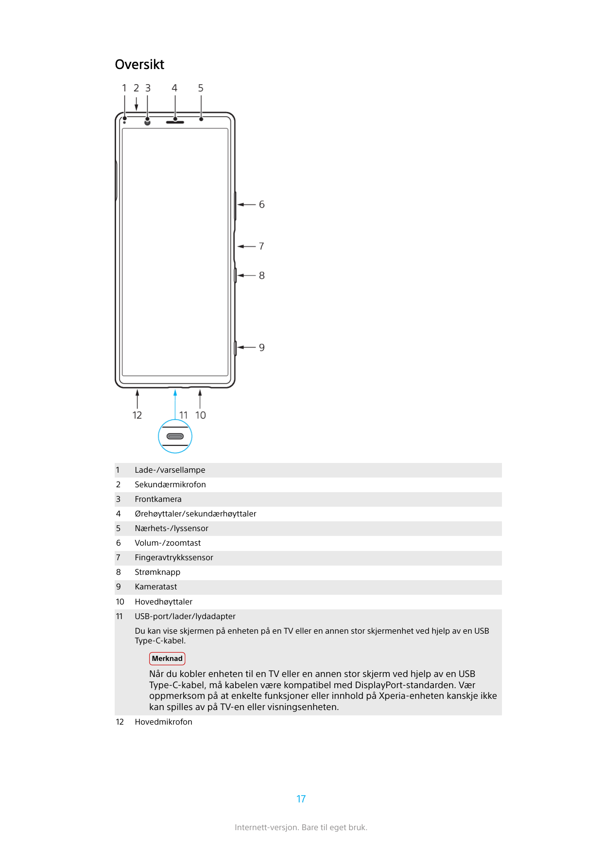 Oversikt1Lade-/varsellampe2Sekundærmikrofon3Frontkamera4Ørehøyttaler/sekundærhøyttaler5Nærhets-/lyssensor6Volum-/zoomtast7Finger