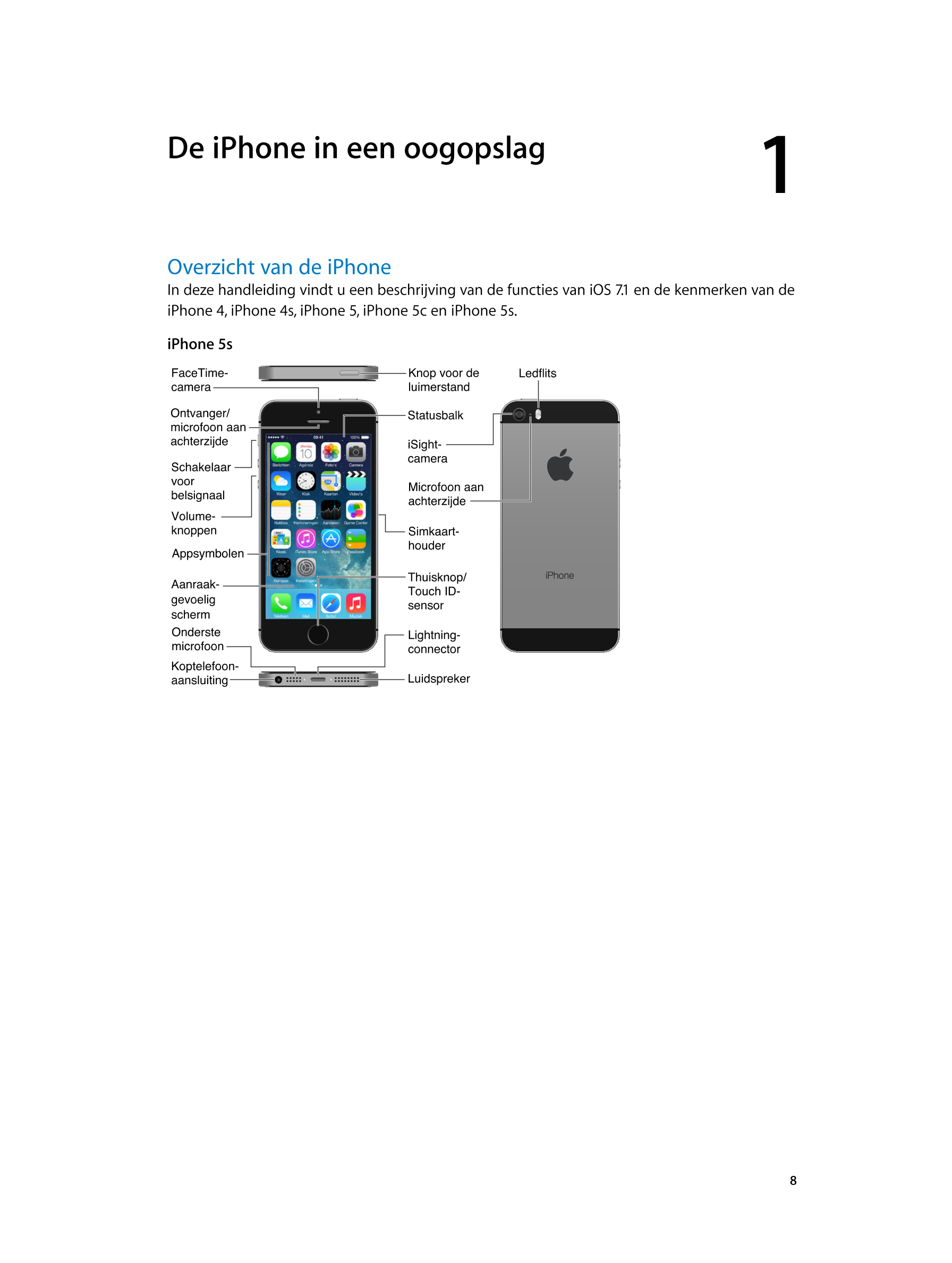   De iPhone in een oogopslag 1
Overzicht van de iPhone
In deze handleiding vindt u een beschrijving van de functies van iOS 7.1 