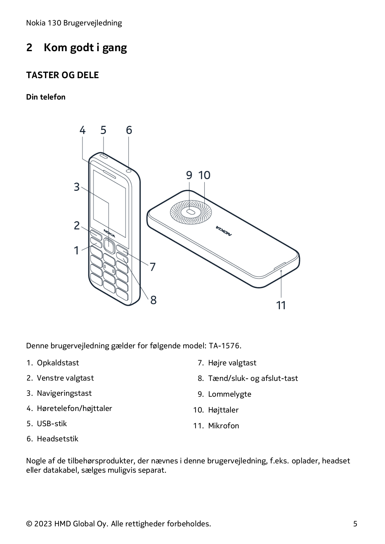 Nokia 130 Brugervejledning2Kom godt i gangTASTER OG DELEDin telefonDenne brugervejledning gælder for følgende model: TA-1576.1. 