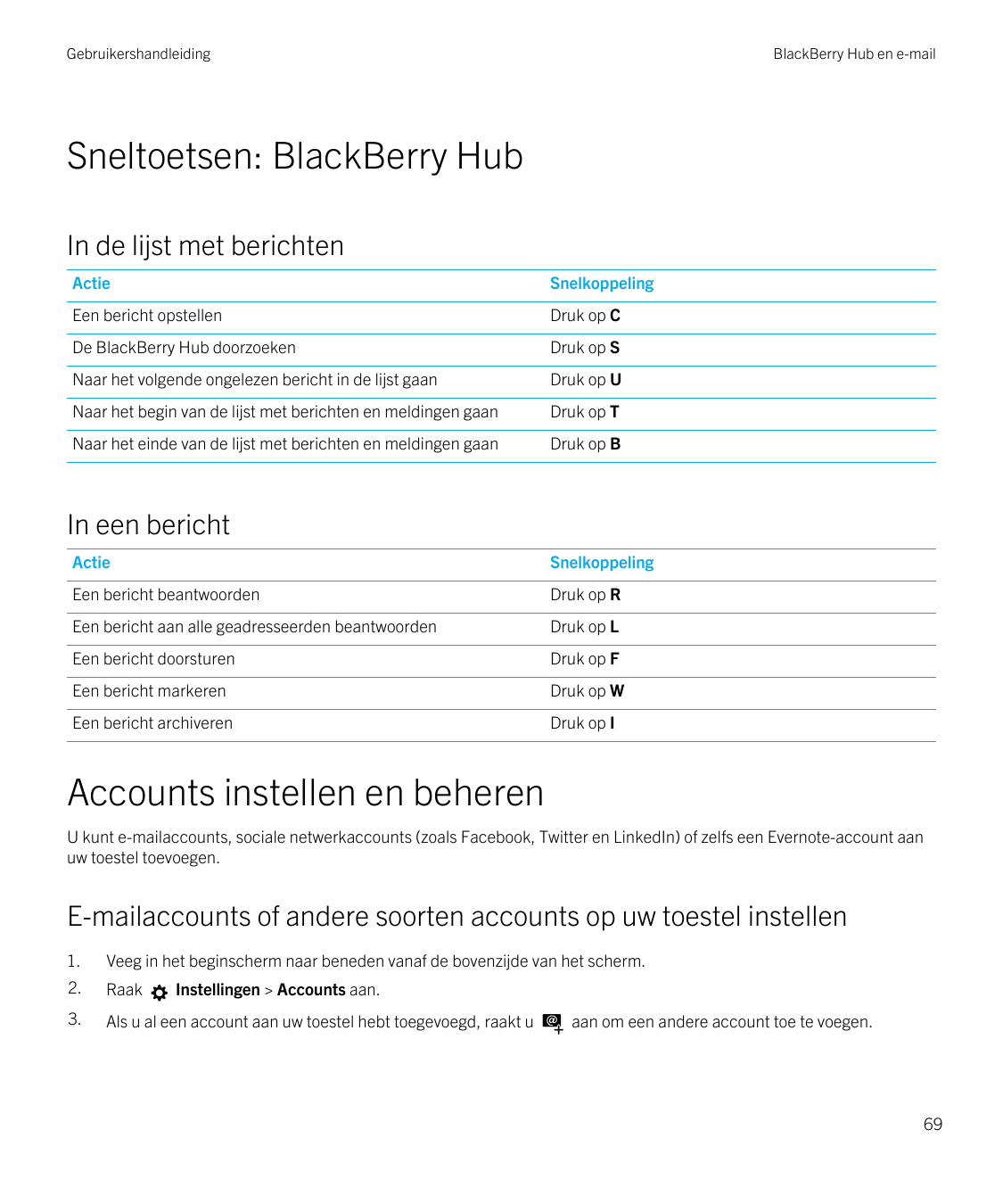 GebruikershandleidingBlackBerry Hub en e-mailSneltoetsen: BlackBerry HubIn de lijst met berichtenActieSnelkoppelingEen bericht o