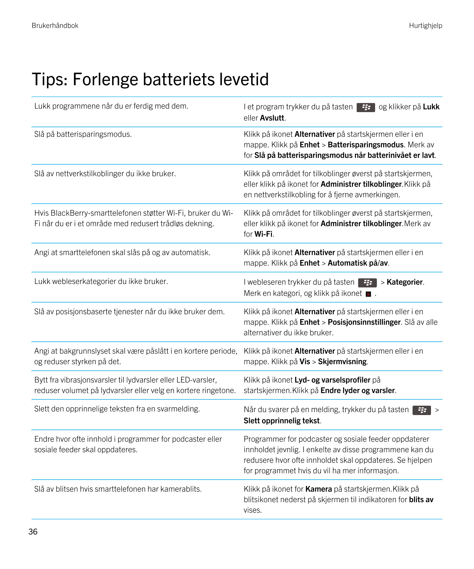 Brukerhåndbok Hurtighjelp
Tips: Forlenge batteriets levetid
Lukk programmene når du er ferdig med dem. I et program trykker du p