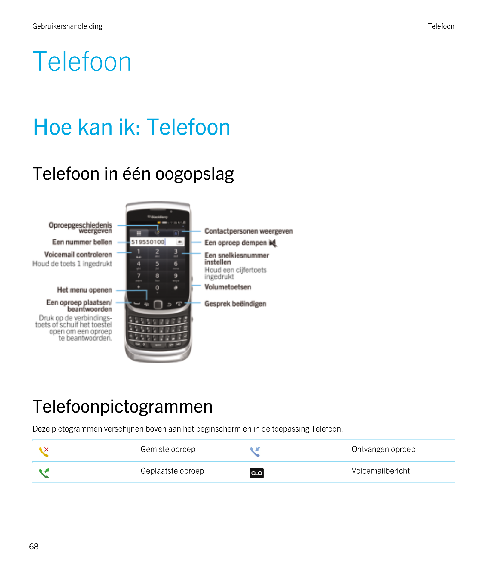 Gebruikershandleiding Telefoon
Telefoon
Hoe kan ik: Telefoon
Telefoon in één oogopslag  
Telefoonpictogrammen
Deze pictogrammen 