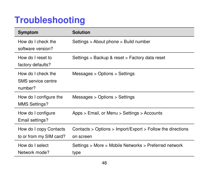 TroubleshootingSymptomSolutionHow do I check theSettings > About phone > Build numbersoftware version?How do I reset toSettings 