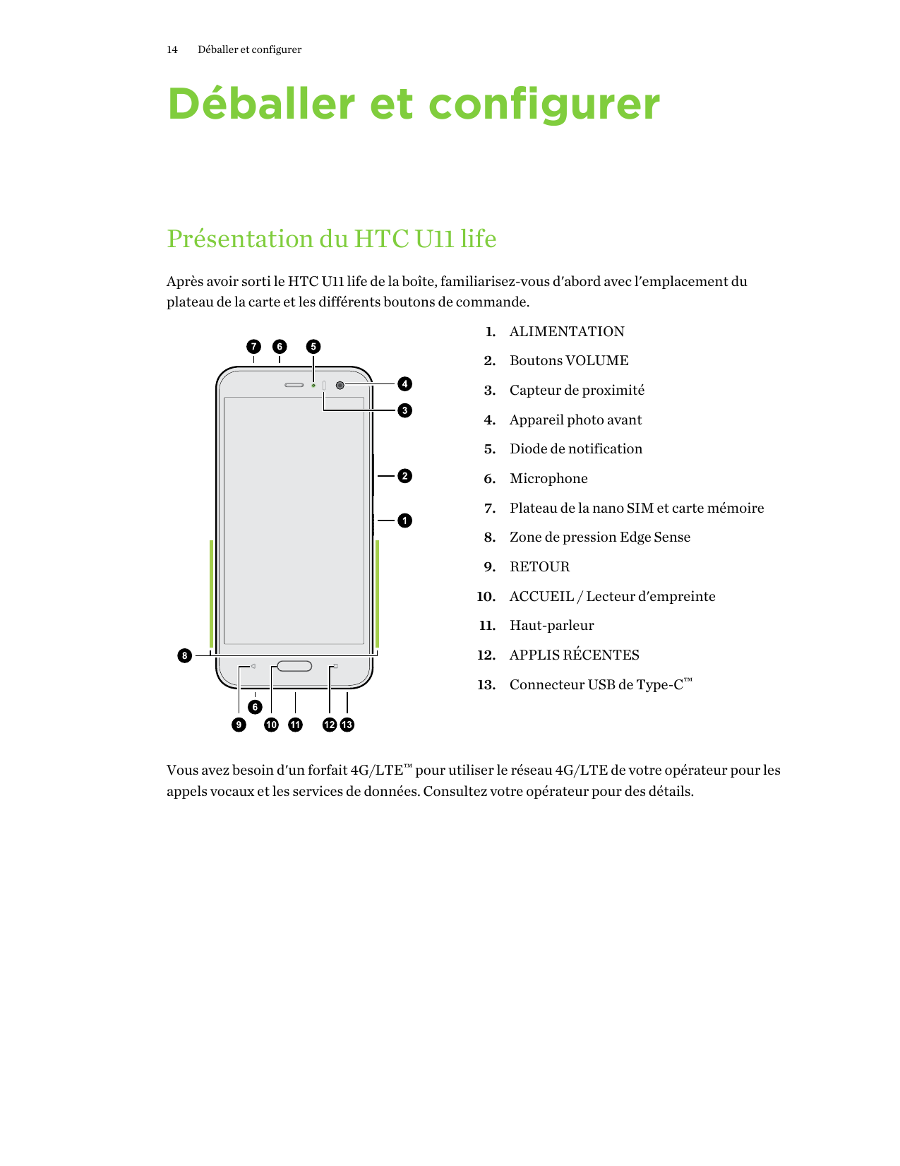 14Déballer et configurerDéballer et configurerPrésentation du HTC U11 lifeAprès avoir sorti le HTC U11 life de la boîte, familia