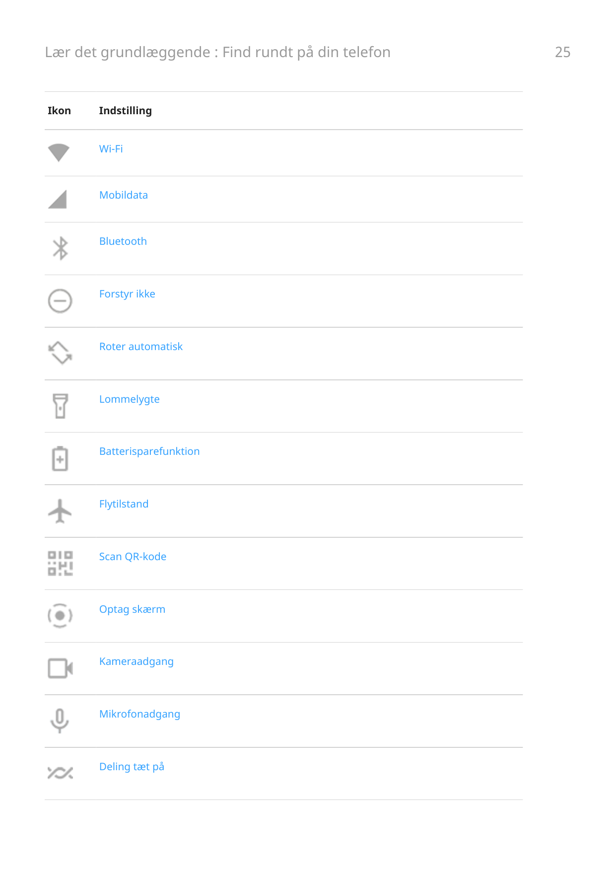 Lær det grundlæggende : Find rundt på din telefonIkonIndstillingWi-FiMobildataBluetoothForstyr ikkeRoter automatiskLommelygteBat