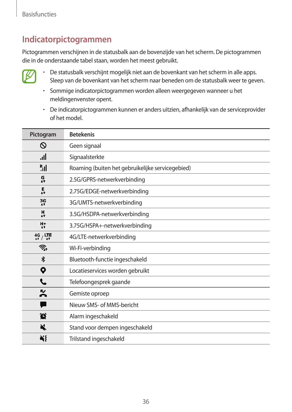 BasisfunctiesIndicatorpictogrammenPictogrammen verschijnen in de statusbalk aan de bovenzijde van het scherm. De pictogrammendie