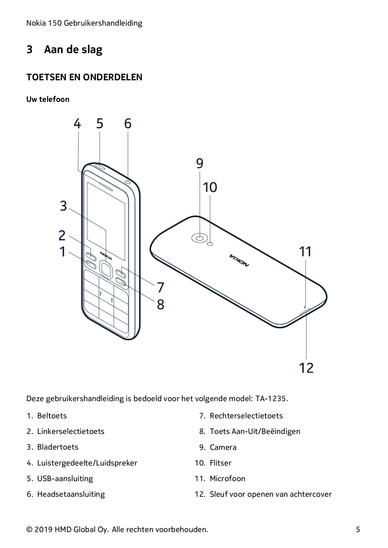 Nokia 150 Gebruikershandleiding3Aan de slagTOETSEN EN ONDERDELENUw telefoonDeze gebruikershandleiding is bedoeld voor het volgen
