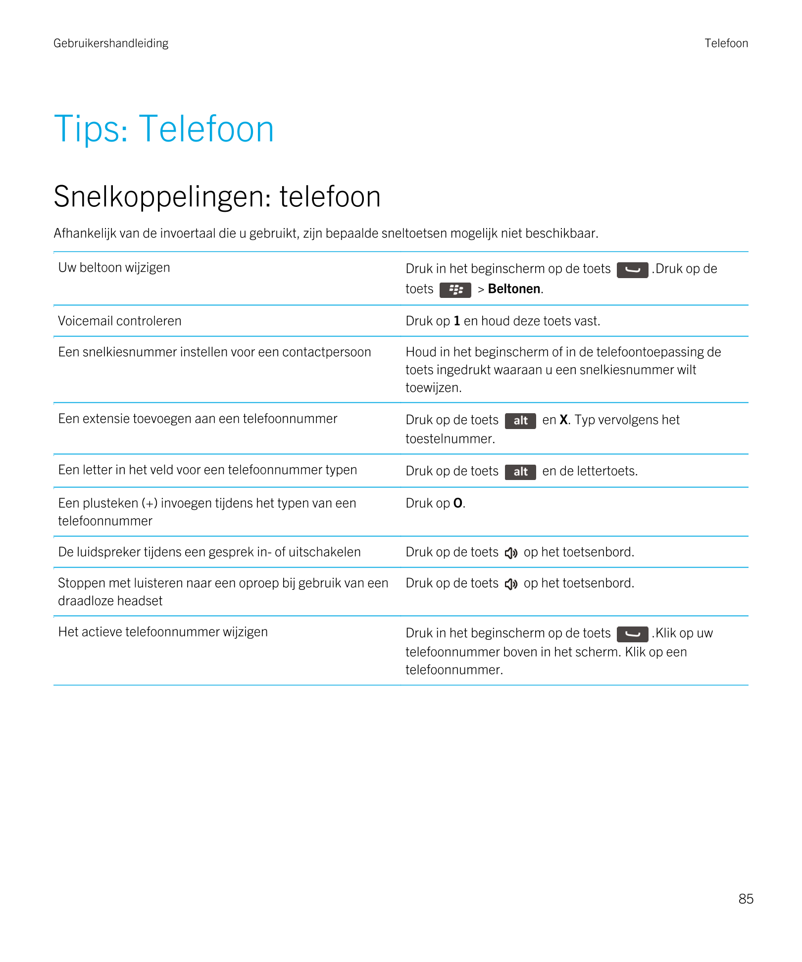 Gebruikershandleiding Telefoon
Tips: Telefoon
Snelkoppelingen: telefoon
Afhankelijk van de invoertaal die u gebruikt, zijn bepaa