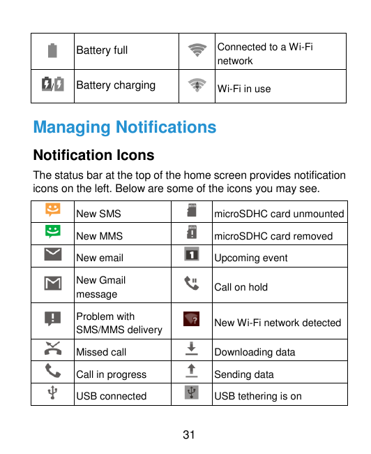 /Battery fullConnected to a Wi-FinetworkBattery chargingWi-Fi in useManaging NotificationsNotification IconsThe status bar at th