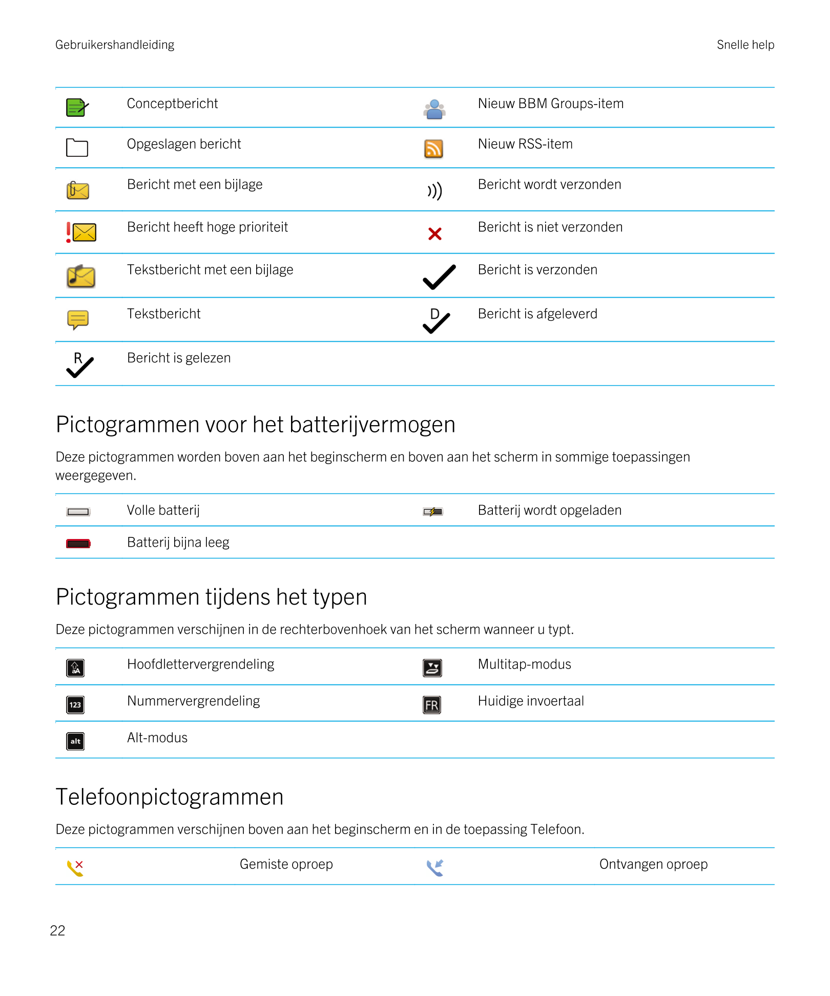 Gebruikershandleiding Snelle help
  Conceptbericht   Nieuw  BBM Groups-item
  Opgeslagen bericht   Nieuw RSS-item
  Bericht met 
