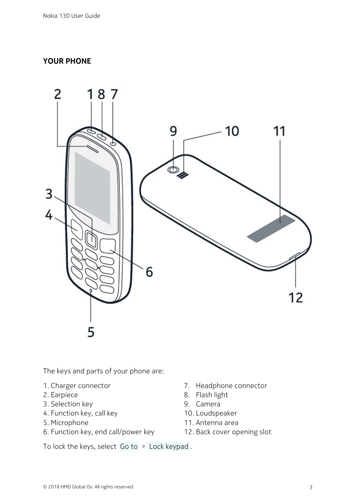 Nokia 130 User GuideYOUR PHONEThe keys and parts of your phone are:1. Charger connector2. Earpiece3. Selection key4. Function ke