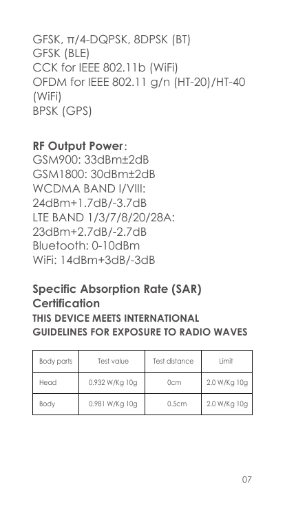 GFSK, π/4-DQPSK, 8DPSK (BT)GFSK (BLE)CCK for IEEE 802.11b (WiFi)OFDM for IEEE 802.11 g/n (HT-20)/HT-40(WiFi)BPSK (GPS)RF Output 