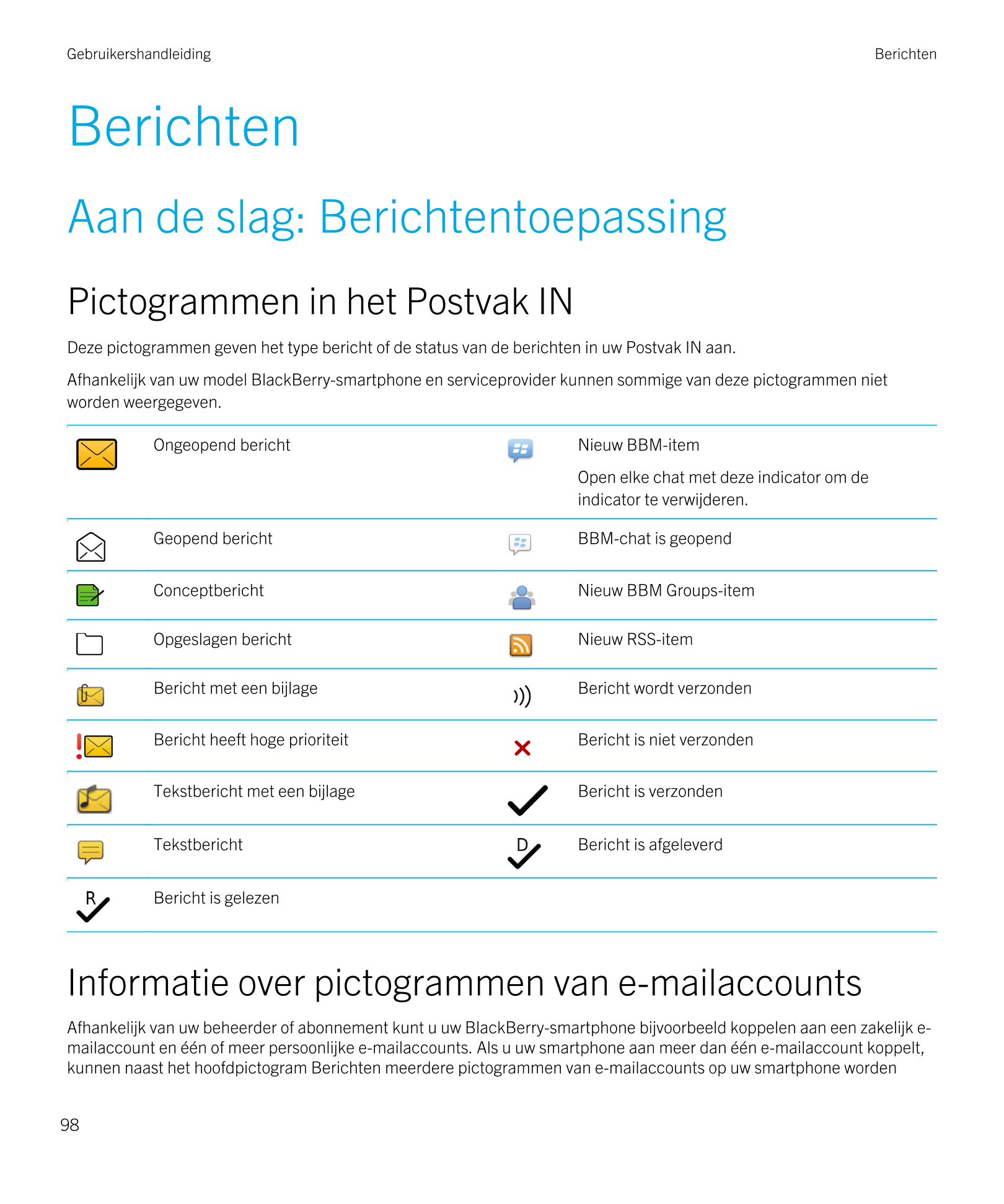 Gebruikershandleiding Berichten
Berichten
Aan de slag: Berichtentoepassing
Pictogrammen in het Postvak IN
Deze pictogrammen geve