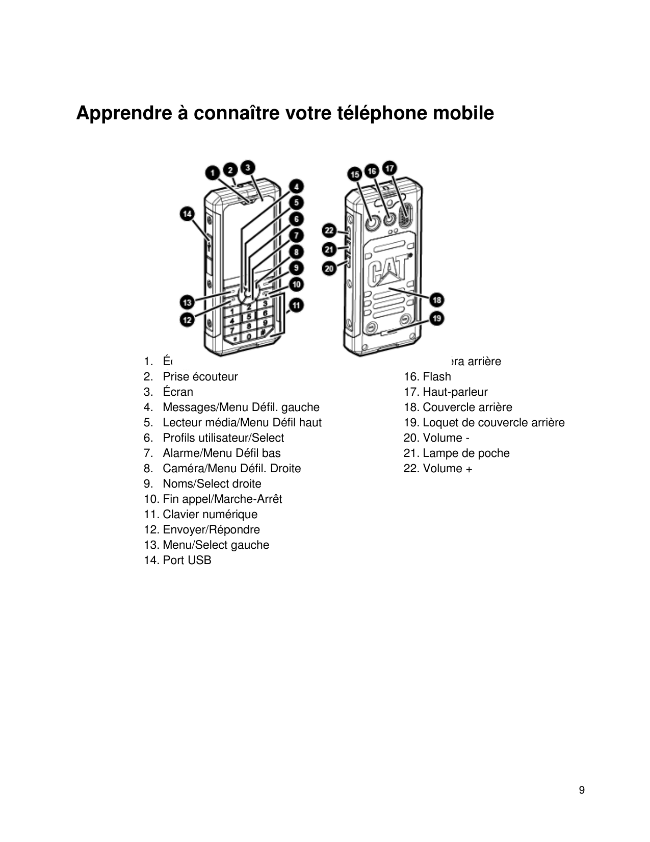 Apprendre à connaître votre téléphone mobile1. ÉcouteurOreillette2. Priseécouteur3. Écran4. Messages/Menu Défil. gauche5. Lecteu