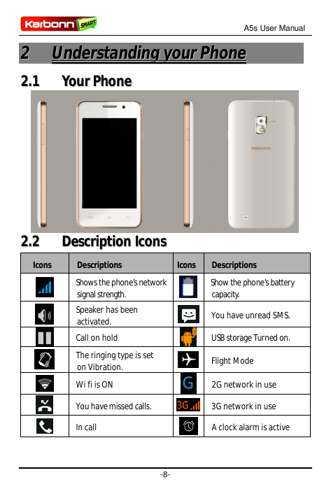 A5s User Manual2Understanding your Phone2.1Your Phone2.2Description IconsIconsDescriptionsIconsDescriptionsShows the phone’s net