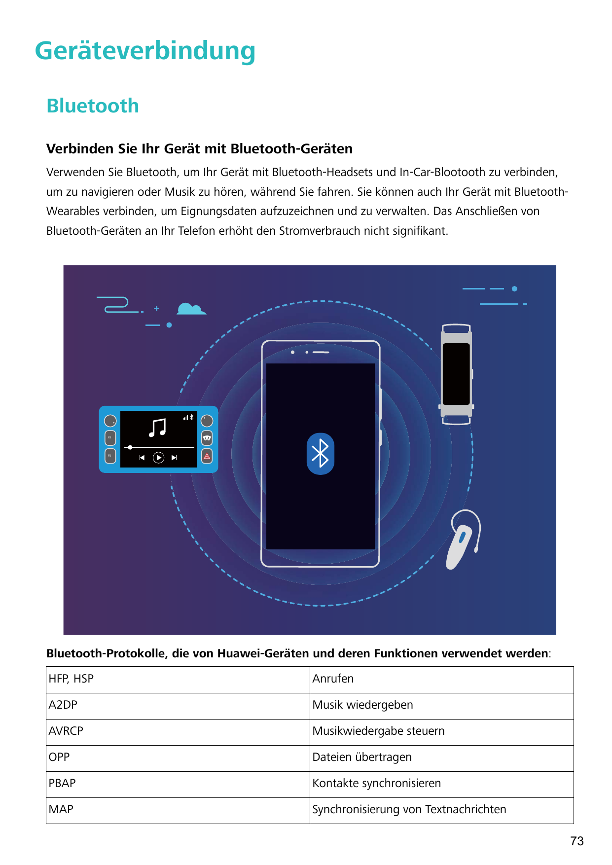 GeräteverbindungBluetoothVerbinden Sie Ihr Gerät mit Bluetooth-GerätenVerwenden Sie Bluetooth, um Ihr Gerät mit Bluetooth-Headse